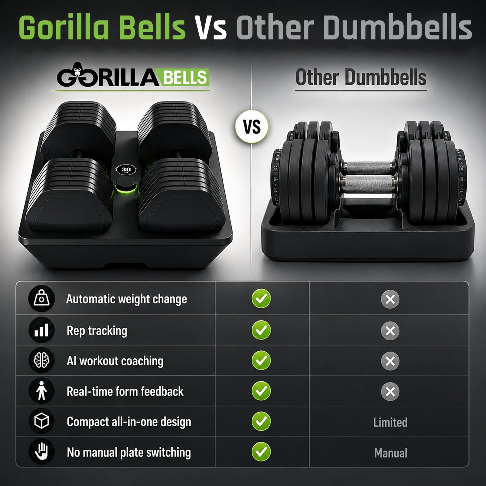 Gorilla Bells - Worlds Smartest Dumbbells-2