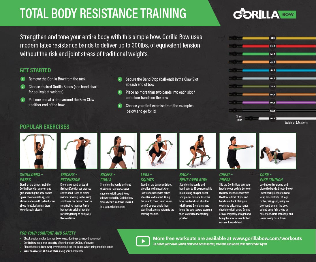 Gorilla Bow Quick Reference Poster